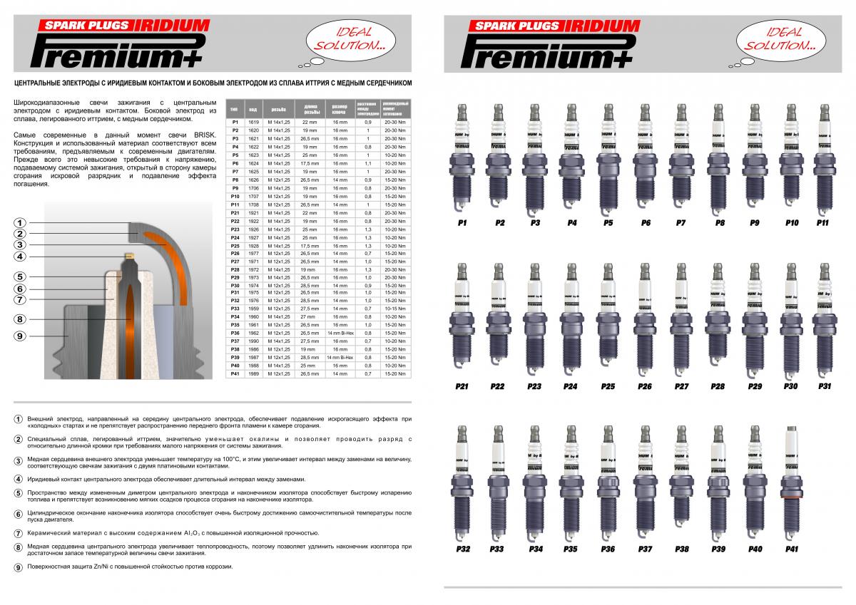 Свечи зажигания подбор по автомобилю. Маркировка свечей зажигания Brisk таблица. Brisk таблица свечей зажигания калильное. Маркировка свечей Бриск расшифровка. Таблица маркировки свечей зажигания Бриск.